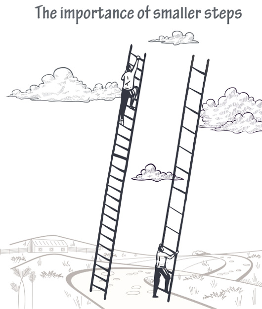 An illustration depicting two people going up a ladder; one has more steps, though they are close in distance. The other has fewer steps, but they are at such a great distance that they are unclimbable.